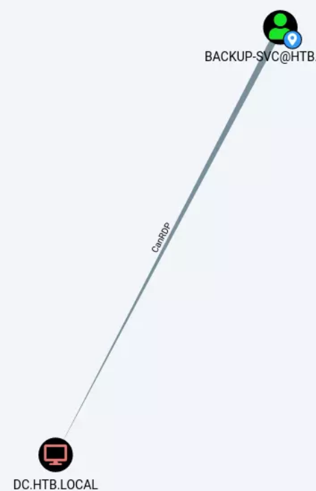 Pasted image 20240122120344.png