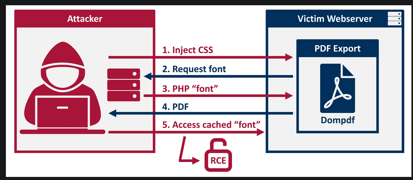 Pasted image 20240129132322.png